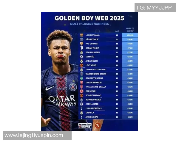 金童奖25人候选名单揭晓库巴西杜埃赫伊森斯凯利等新星引关注